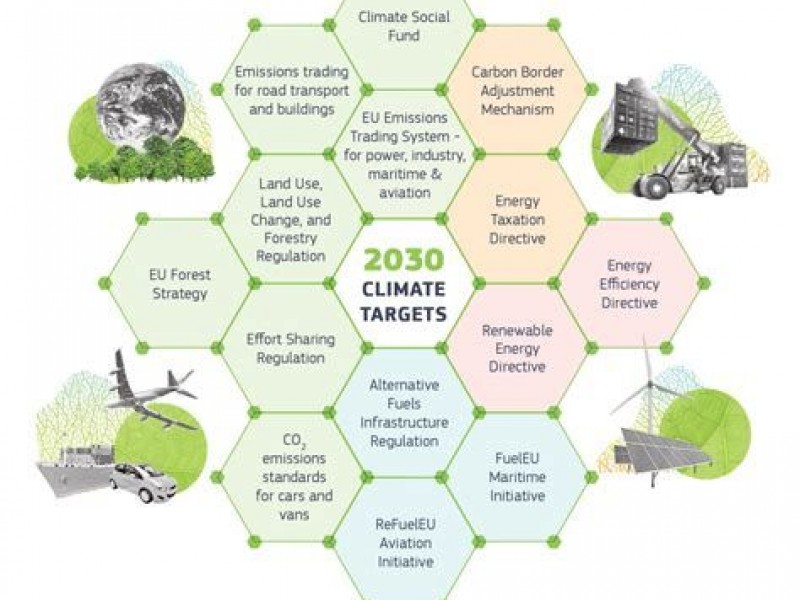 Fit for 55 : Agir efficacement dans l'environnement complexe du Parlement européen